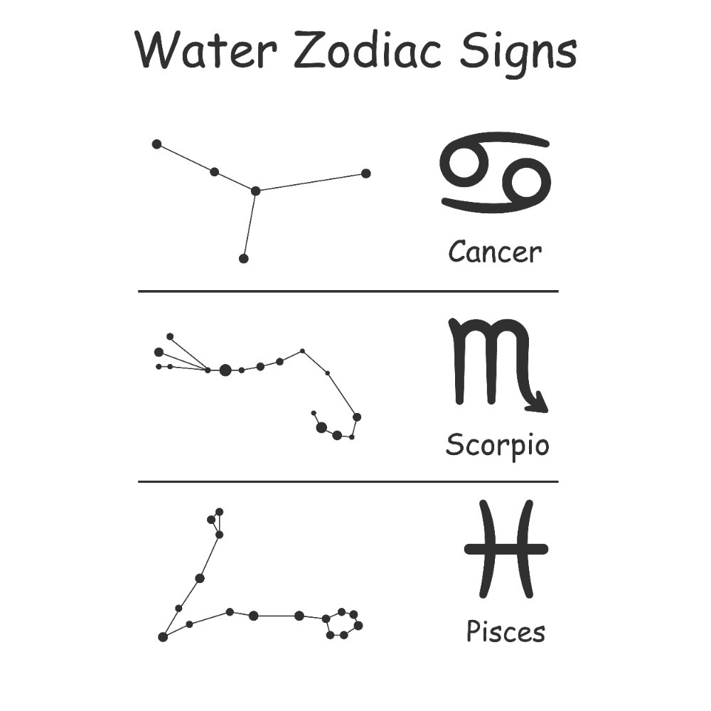 Water Sign Zodiacs and Their Meaning