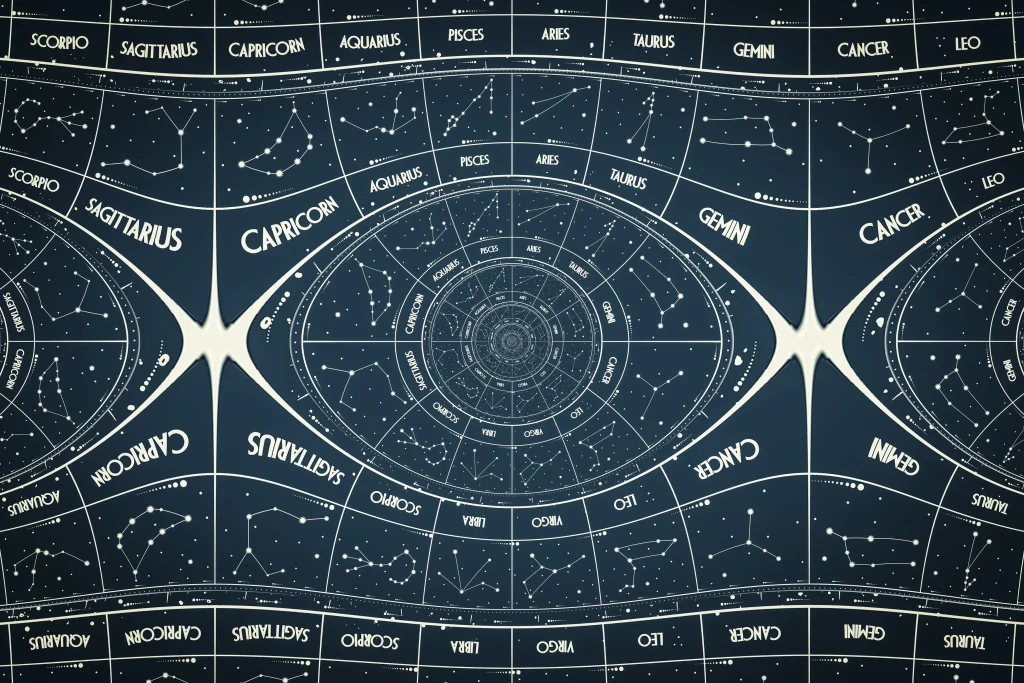 Zodiac Sign Elements with Constellation Map