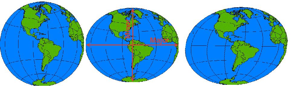 A diagram to show the Earth as an oblate spheroid in comparison to a perfect sphere.